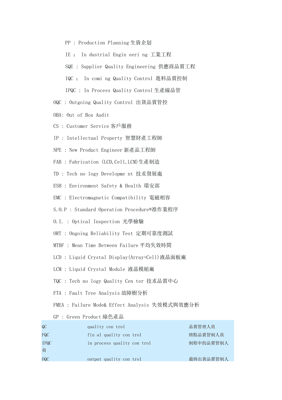 公司工厂职务名词定义中英文对照与知识产权服务应用